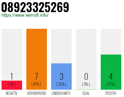 Rufnummer 08923325269 Telefonnummer 08923325269