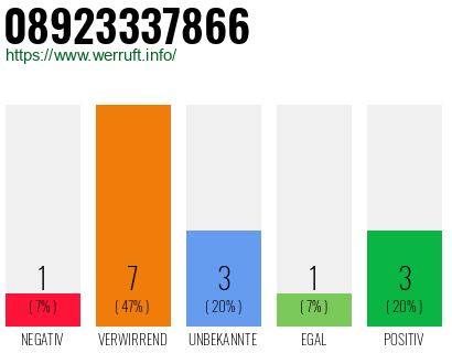 Rufnummer 08923337866 Telefonnummer 08923337866