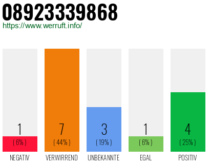 Rufnummer 08923339868 Telefonnummer 08923339868