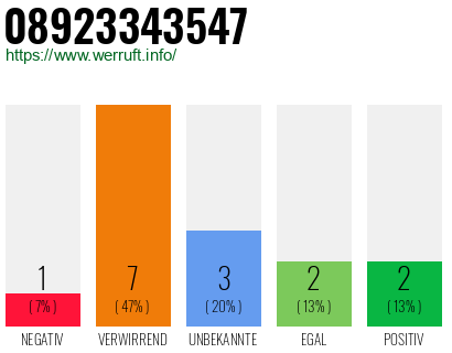 Rufnummer 08923343547 Telefonnummer 08923343547