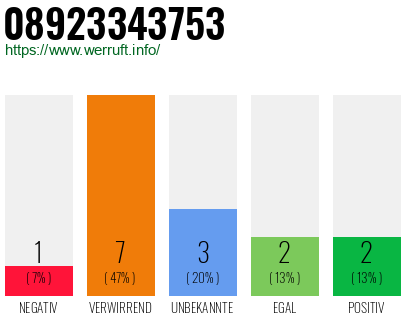 Rufnummer 08923343753 Telefonnummer 08923343753