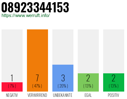 Rufnummer 08923344153 Telefonnummer 08923344153