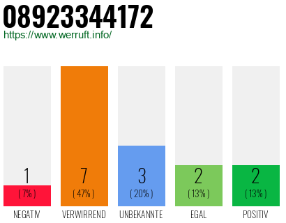 Rufnummer 08923344172 Telefonnummer 08923344172