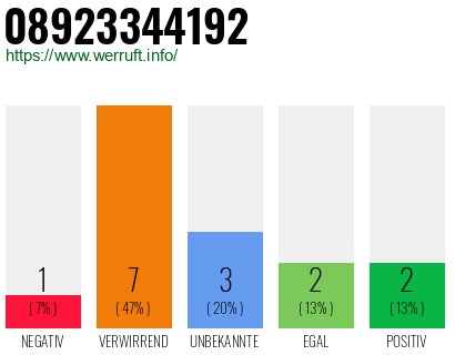 Rufnummer 08923344192 Telefonnummer 08923344192