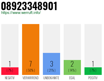Rufnummer 08923348901 Telefonnummer 08923348901