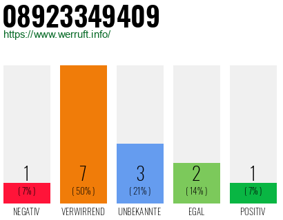Rufnummer 08923349409 Telefonnummer 08923349409