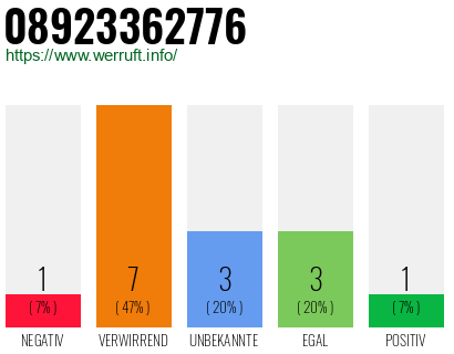 Rufnummer 08923362776 Telefonnummer 08923362776