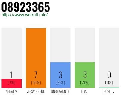 Rufnummer 08923365 Telefonnummer 08923365