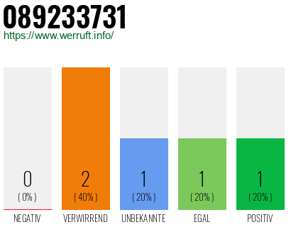 Telefonnummer 089233731