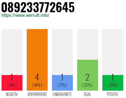 Telefonnummer 089233772645