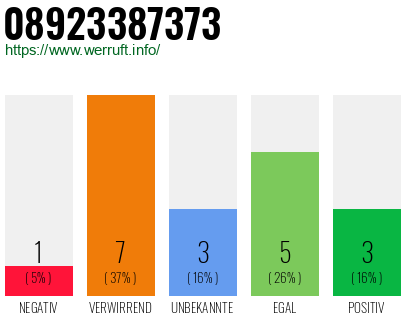 Rufnummer 08923387373 Telefonnummer 08923387373