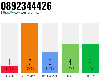 Rufnummer 0892344426 Telefonnummer 0892344426