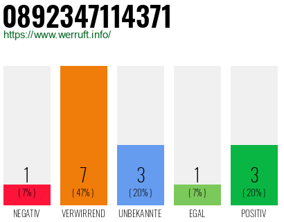 Rufnummer 0892347114371 Telefonnummer 0892347114371
