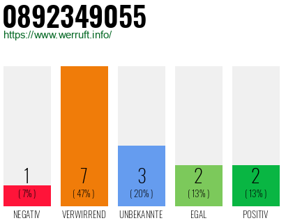Rufnummer 0892349055 Telefonnummer 0892349055