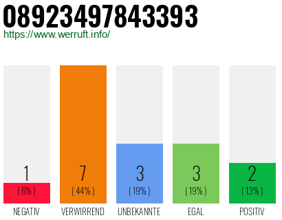 Rufnummer 08923497843393 Telefonnummer 08923497843393