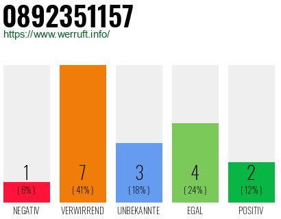 Rufnummer 0892351157 Telefonnummer 0892351157