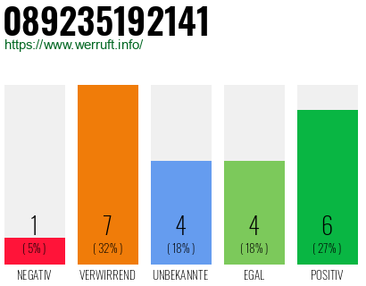 Rufnummer 089235192141 Telefonnummer 089235192141