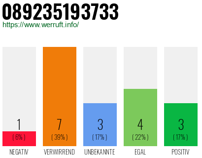 Rufnummer 089235193733 Telefonnummer 089235193733