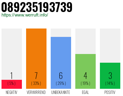 Rufnummer 089235193739 Telefonnummer 089235193739