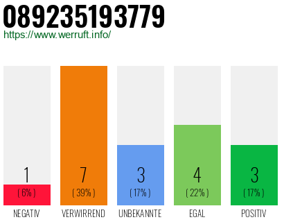 Rufnummer 089235193779 Telefonnummer 089235193779
