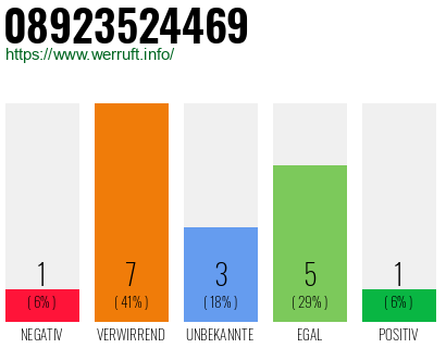 Rufnummer 08923524469 Telefonnummer 08923524469