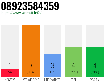 Rufnummer 08923584359 Telefonnummer 08923584359