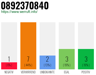 Rufnummer 0892370840 Telefonnummer 0892370840