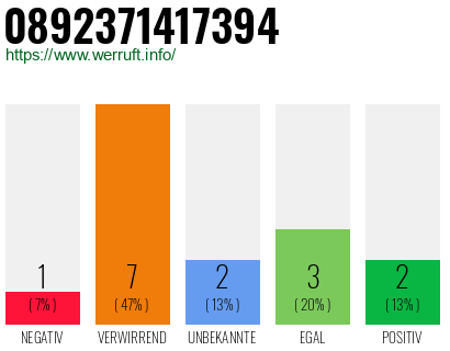 Rufnummer 0892371417394 Telefonnummer 0892371417394