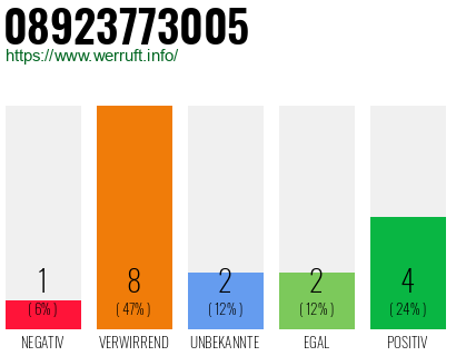 Rufnummer 08923773005 Telefonnummer 08923773005