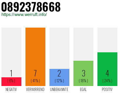Rufnummer 0892378668 Telefonnummer 0892378668