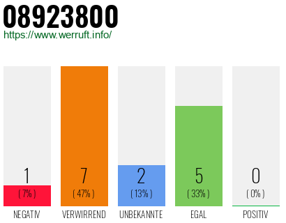 Rufnummer 08923800 Telefonnummer 08923800