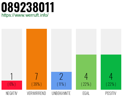 Rufnummer 089238011 Telefonnummer 089238011