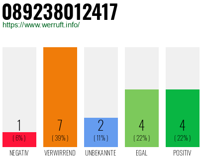 Rufnummer 089238012417 Telefonnummer 089238012417