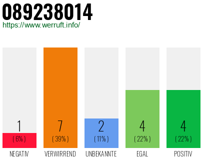 Rufnummer 089238014 Telefonnummer 089238014