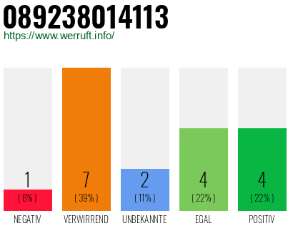 Rufnummer 089238014113 Telefonnummer 089238014113