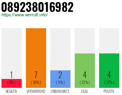 Rufnummer 089238016982 Telefonnummer 089238016982