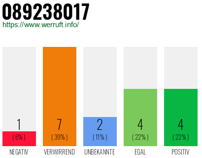Rufnummer 089238017 Telefonnummer 089238017