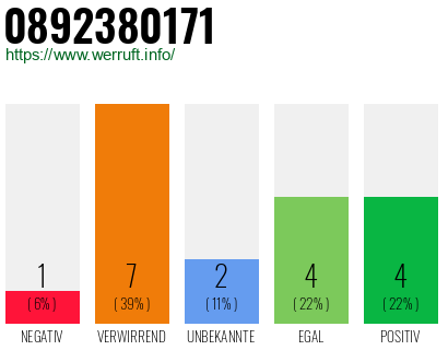 Rufnummer 0892380171 Telefonnummer 0892380171
