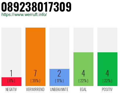 Rufnummer 089238017309 Telefonnummer 089238017309