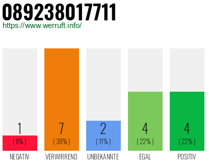 Rufnummer 089238017711 Telefonnummer 089238017711