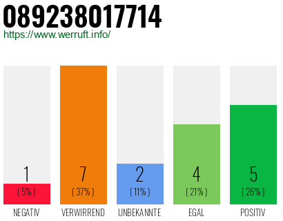 Rufnummer 089238017714 Telefonnummer 089238017714