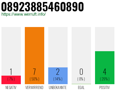 Rufnummer 08923885460890 Telefonnummer 08923885460890