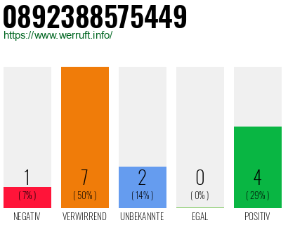 Rufnummer 0892388575449 Telefonnummer 0892388575449
