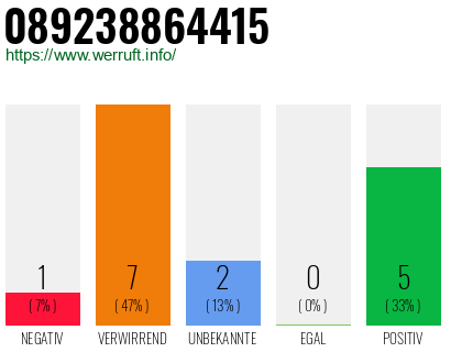 Rufnummer 089238864415 Telefonnummer 089238864415