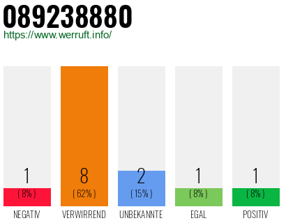 Rufnummer 089238880 Telefonnummer 089238880