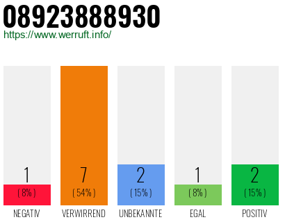 Rufnummer 08923888930 Telefonnummer 08923888930