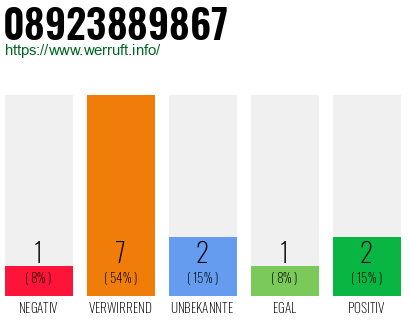 Rufnummer 08923889867 Telefonnummer 08923889867