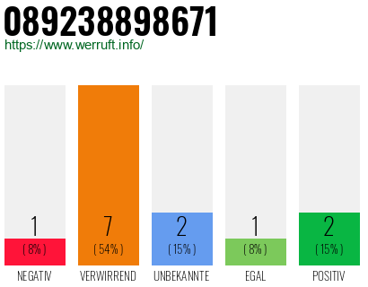 Rufnummer 089238898671 Telefonnummer 089238898671