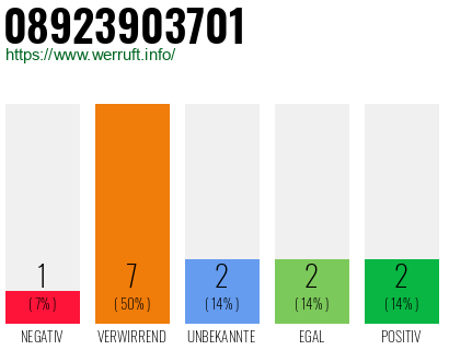 Rufnummer 08923903701 Telefonnummer 08923903701