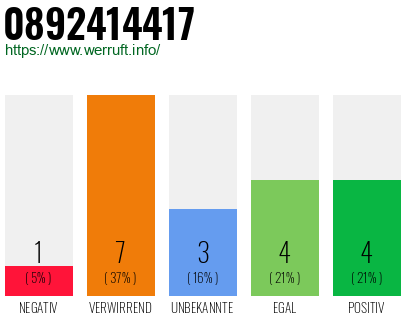 Rufnummer 0892414417 Telefonnummer 0892414417